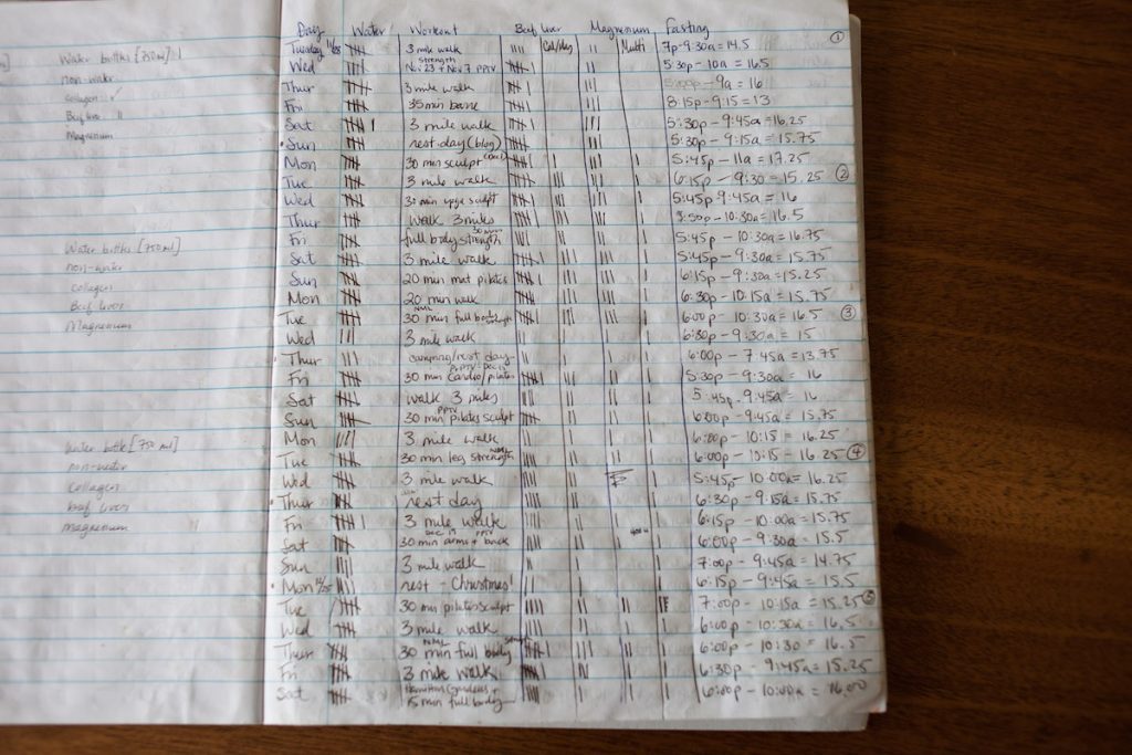 Exercise and Intermittent Fasting Log for Birth and Postpartum Preparation
