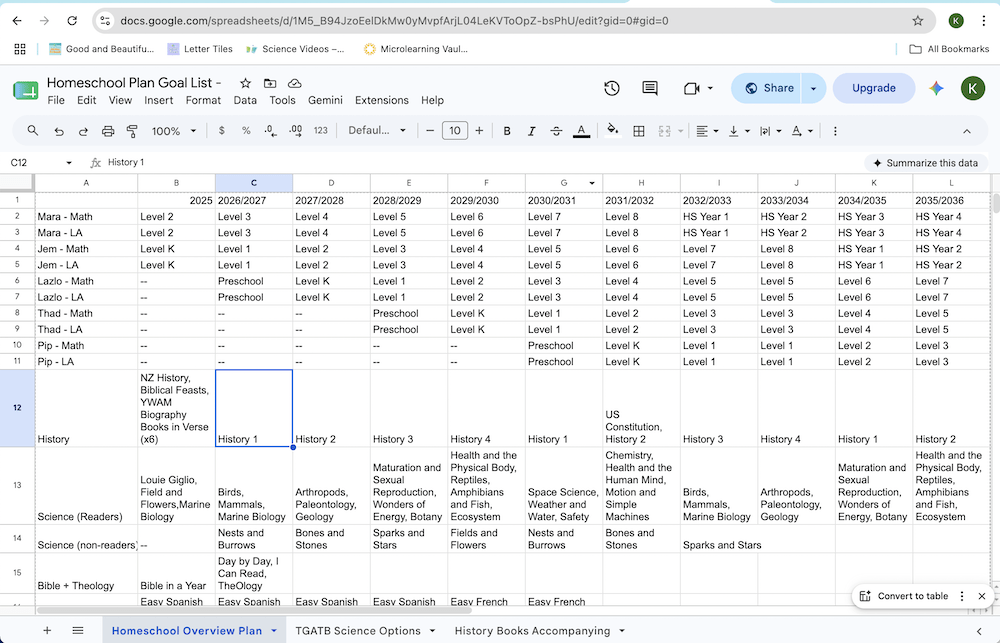 homeschool planning spreadsheet for five kids
